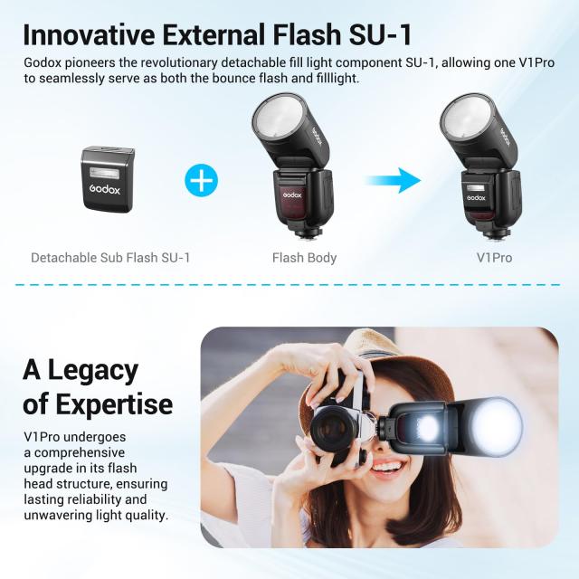Godox V1Pro-F ラウンドヘッドカメラフラッシュ TTL 富士カメラ用 2.4G X ワイヤレス 着脱式のサブフラッシュSU-1付属 USB-C充電可能 76W