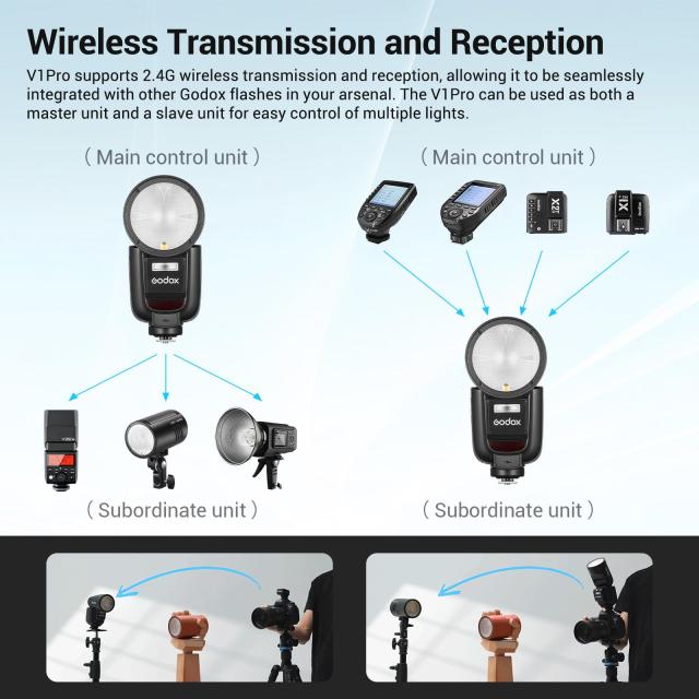 Godox V1Pro-F ラウンドヘッドカメラフラッシュ TTL 富士カメラ用 2.4G X ワイヤレス 着脱式のサブフラッシュSU-1付属 USB-C充電可能 76W