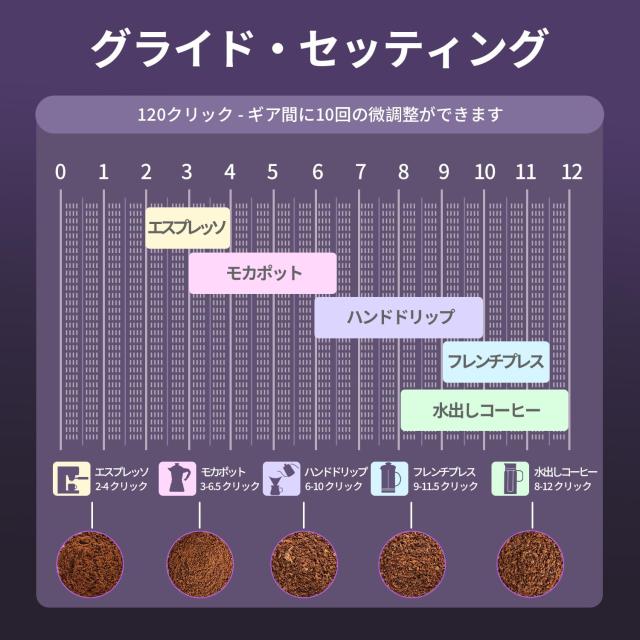 MAVO(マボ) 手動コーヒーグラインダー Phantox Pro Burr コーヒーグラインダー プロフェッショナル 45mm ステンレススチール グラインダ_6