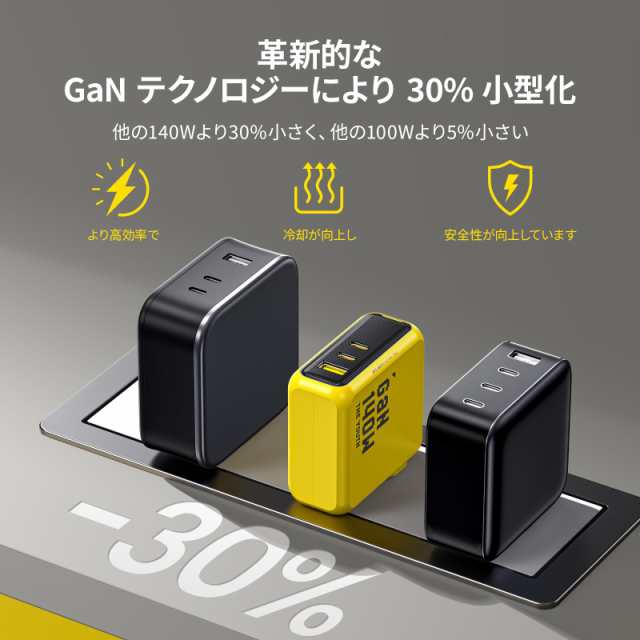 AOHI Youth 140W 充電器 100W 充電器 3ポート【 PD3.1 / PPS/次世代GaN+ 】USB C 充電器 PD充電器、MacBook Pro 16インチ、Dell XPS、iPhの通販は AOHI Youth 140W 充電器 100W 充電器 3ポート【 PD3.1 / PPS/次世代GaN+ 】USB C 充電器 PD充電器、MacBook Pro 16インチ、Dell XPS、iPhの通販は