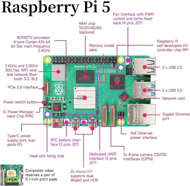 Vesiri Raspberry Pi 5 Starter Kit 技適済み raspberry pi 5 kit ラズベリーパイ5 8GBボード/アクティブクーラー/PD電源アダプター/64GB_1
