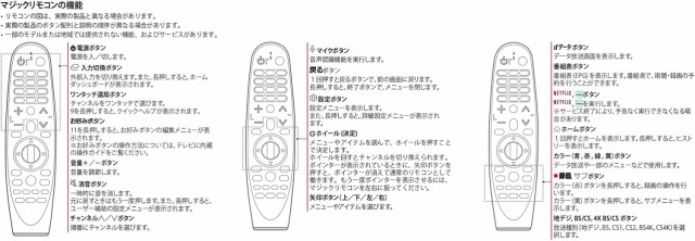SHZ AN-MR19BA 代用テレビリモコン 音声認識機能付き マジック