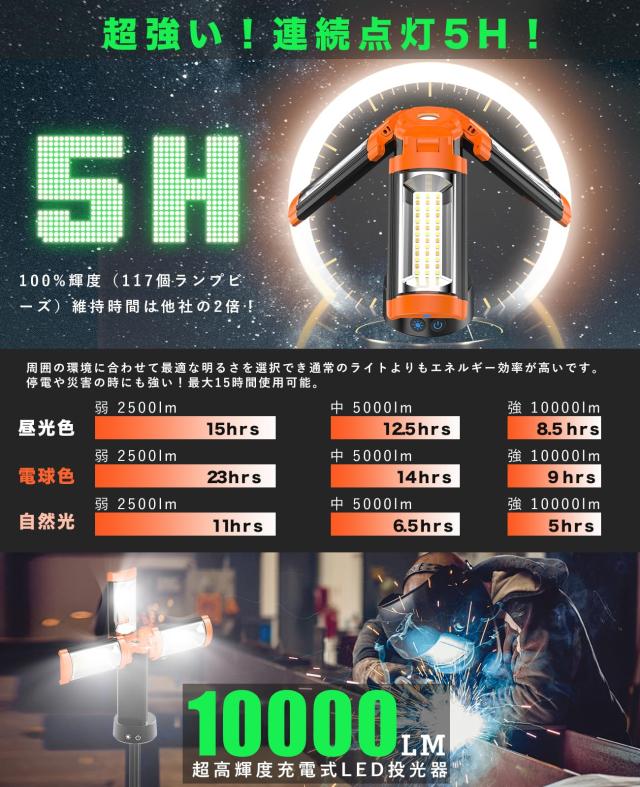 10000LM超高輝度5H超長時間連続点灯】MORSEN LED投光器 充電式 作業 10000LM超高輝度5H超長時間連続点灯】MORSEN LED投光器 充電式 作業