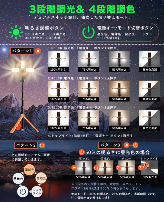 10000LM超高輝度5H超長時間連続点灯】MORSEN LED投光器 充電式 作業 10000LM超高輝度5H超長時間連続点灯】MORSEN LED投光器 充電式 作業