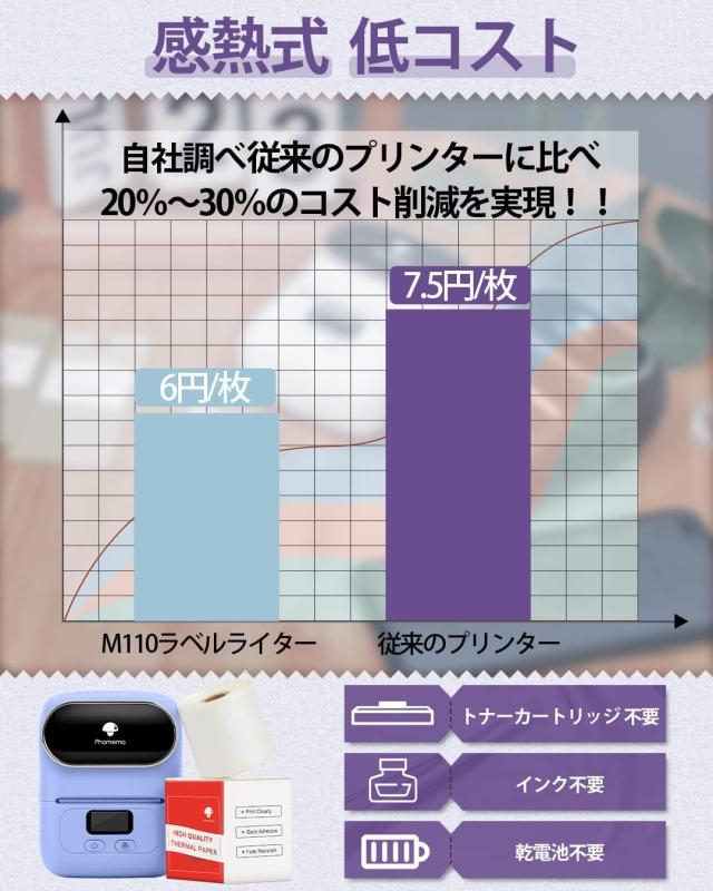 Phomemo M110 ラベルライター セット スマホ対応 ラベルプリンター 感熱ラベルライター本体+3巻ラベル付き 値札プリンター 業務用プリン_8