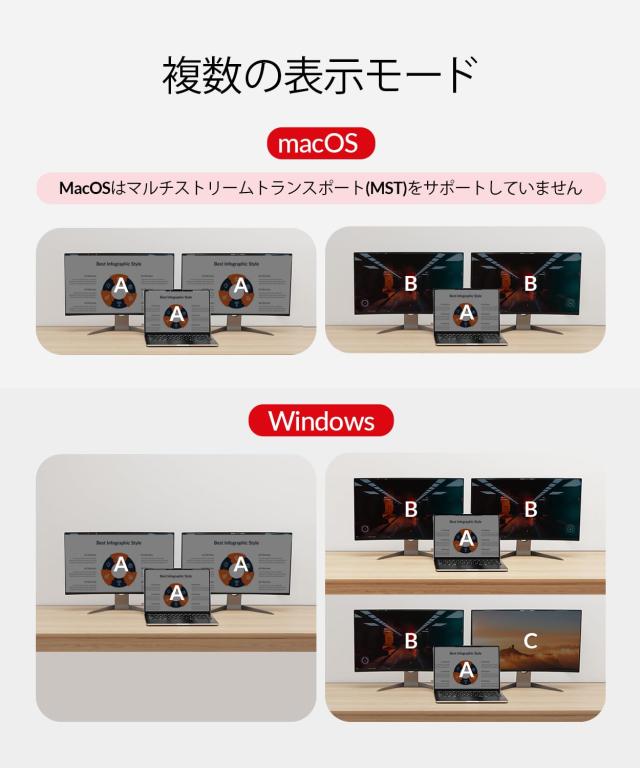 AV Access KVM スイッチ iDock C10 万能な12-in-1 AV Access iDock C10 ドッキング ステーション デュアル モニター KVM