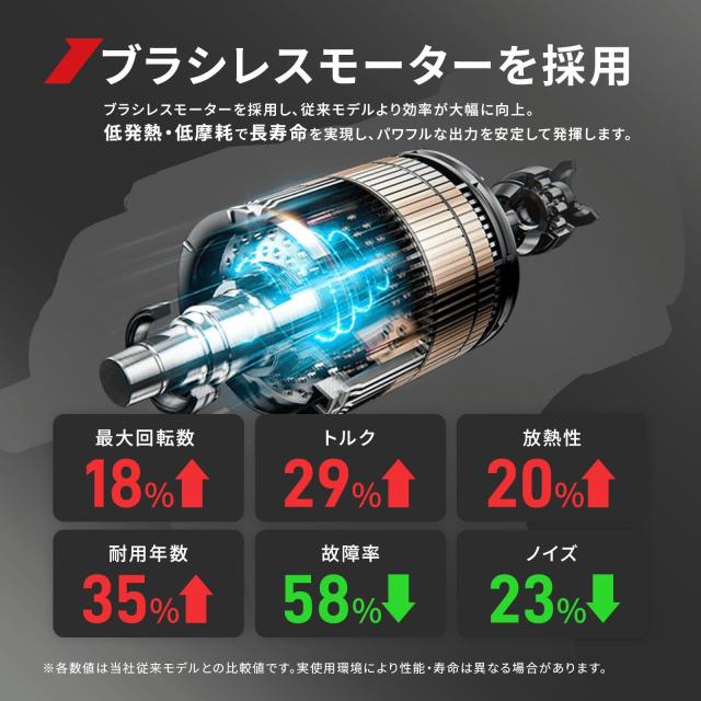 ONEVAN インパクトレンチ 18v 充電式 電動インパクトレンチ 18vマキタ