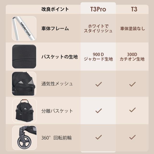 BEBEROAD PETS T3PRO ペットカート ペットカート 分離型 小型犬 折りたたみ 4輪 前輪360°回転 犬用バギー 犬用ベビーカー 多頭用 小型犬_2