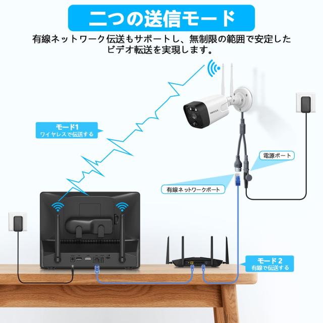 双方向通話・ダブルアンテナ信号強化・130° 超広角】 防犯カメラ