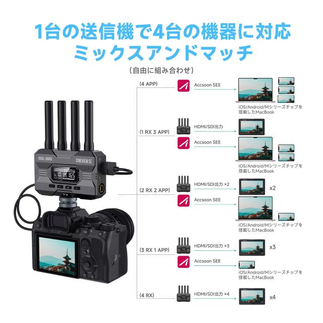 【Accsoon公式ストア】Accsoon CineView SE SDI ＆HDMI 無線映像伝送システム システム 送信機受信機 、2.4GHz＆5GHz 1080p60fpsで 0.05秒