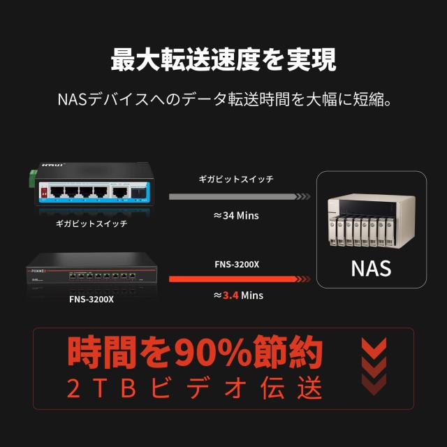 FOXNEO 10gbps スイッチングハブ 8ポート(全て10G RJ45) Amazon | FOXNEO 10gbps スイッチングハブ 8ポート(全て10G RJ45) 搭載