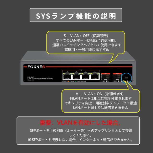 FOXNEO 2.5gbps スイッチングハブ 6ポート（4x2.5G RJ45と2x10G SFP+