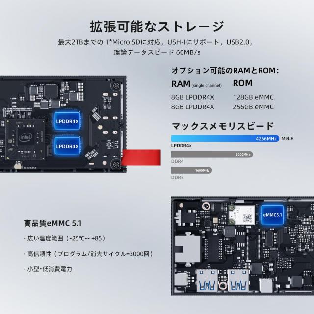 HiMeLE PCG02 Pro スティックPC N100ファンレスミニPC fanless mini pc