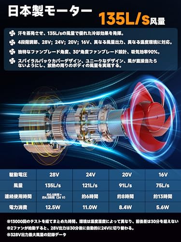LWXFYY] ファン付きベスト M 【超強28V出力/108L/s颶風風量】 空調