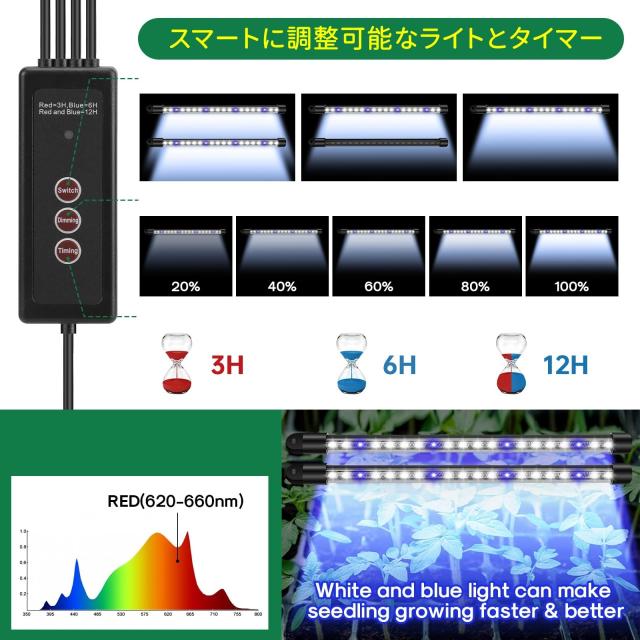 BlumWay 育苗ポット 2セット 40穴 植物育成ライト付き 高くする透明カ Amazon.co.jp: BlumWay 育苗ポット 2セット 40穴 植物育成ライト付き