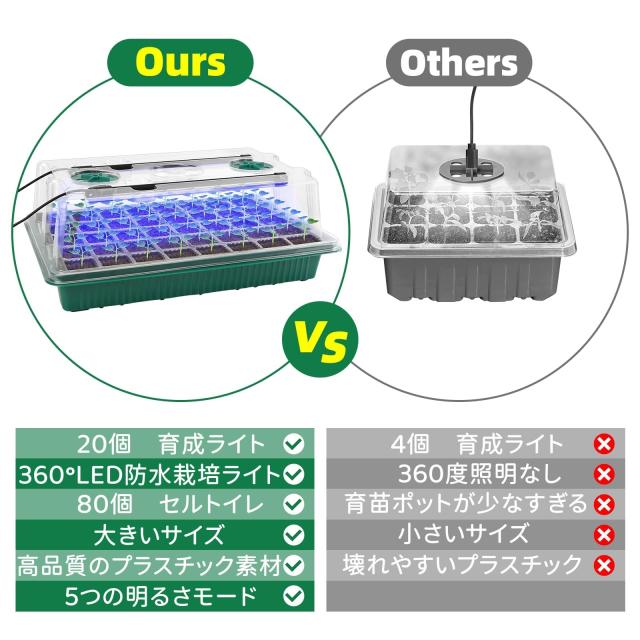 BlumWay 育苗ポット 2セット 40穴 植物育成ライト付き 高くする透明カ BlumWay 育苗ポット 2セット 40穴 植物育成ライト付き 高くする透明