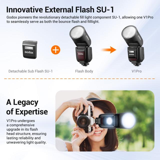 GODOX V1 Pro F V1Pro F 丸形ヘッド TTL カメラフラッシュ スピードライト 2.4G HSS 1/8000s 着脱式サブフラッシュ設計 内蔵モデリングラ