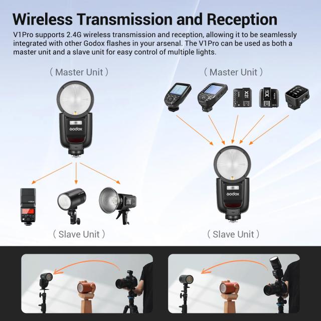 GODOX V1 Pro F V1Pro F 丸形ヘッド TTL カメラフラッシュ スピードライト 2.4G HSS 1/8000s 着脱式サブフラッシュ設計 内蔵モデリングラ