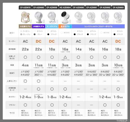 スリーアップ ヒート＆クール 温冷 サーキュレーター 温風機能 左右自動首振り 衣類乾燥機能付 ホワイト HC-AZ0694WH