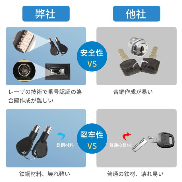金庫 家庭用 小型 業務用 耐火耐水 a4ファイル対応 テンキー式 電子金庫 盗難防止 デジタルキーボード 緊急キーでロック解除 壁に固定可_7