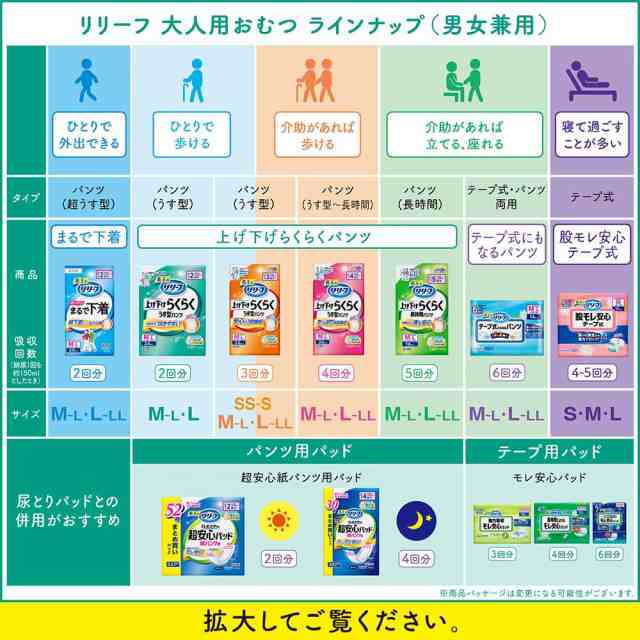 【ケース販売】リリーフ パンツタイプ 上げ下げらくらくうす型パンツ ２回分【ADL区分:一人で歩ける方】Ｍ−Ｌ３４枚×３パック 大人用おの通販は
