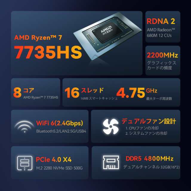 TRIGKEY ミニpc Ryzen 7 7735HS(8 コアと 16 スレッド, 最大4.3