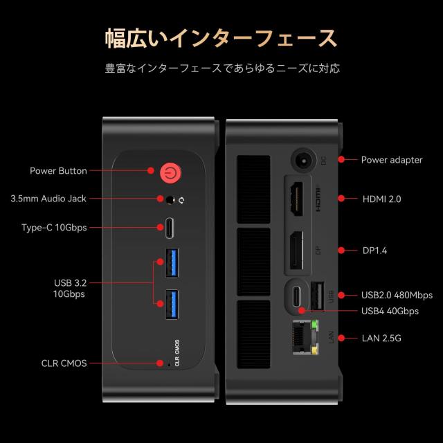 ミニPC Ryzen 7 TRIGKEY Speed S6 Pro R7-7735HS(8コア16