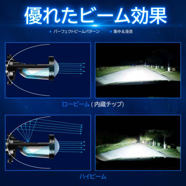 AILEO H4 LED ミニプロジェクターレンズ 内蔵LEDバルブ 爆光20000LM 右ハンドル車用 車検対応 エラーキャンセラー 6000K 2個セットの通販は