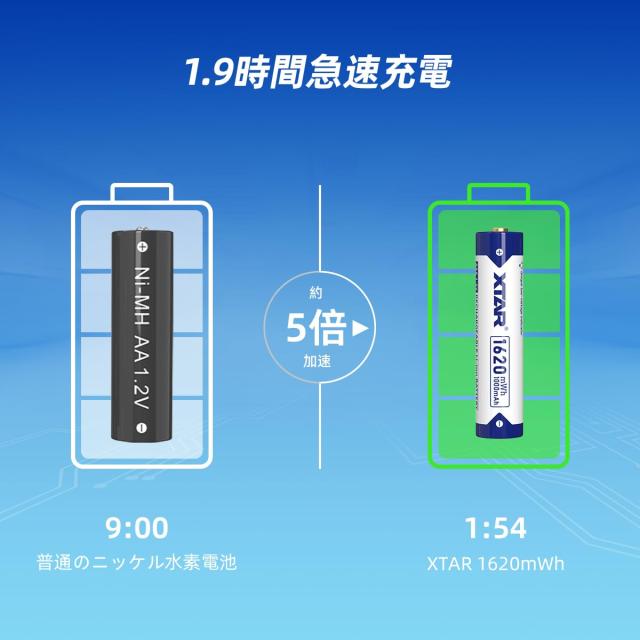 XTAR 1.5V 単4リチウム電池 1620mWh 高容量AAA充電池 (単四リチウム電池8本)