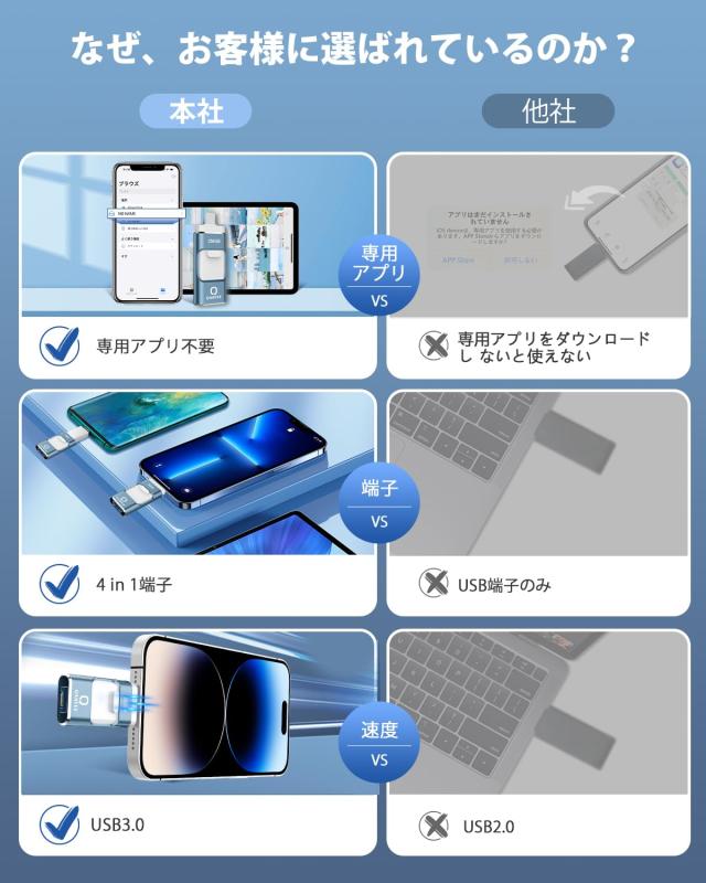 アンドロイド 2024年登場 専用アプリ不要】iPhone対応 USBメモリ 256GB 高速
