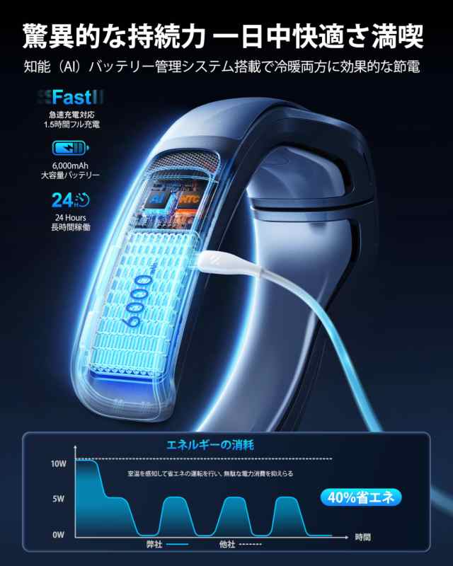 無類の冷却性能 AICE LITE】RANVOO 2024新色登場 ネッククーラー