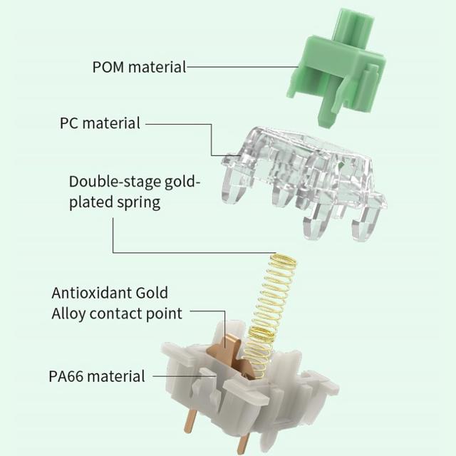 GATERON ベビーカンガルー2.0キーボードスイッチ、RGB LED ヘビータクタイル5ピンファクトリー潤滑済み59gキースイッチ MXメカニカルキー