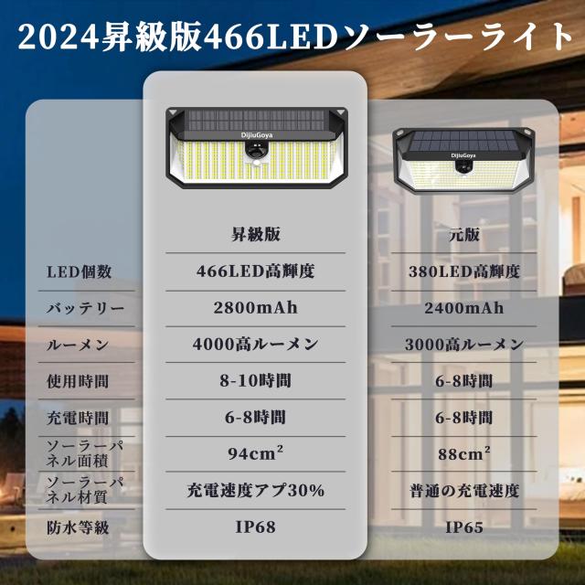 2PCS）ソーラーライト センサーライト 屋外 466LED 4000ルーメン 強力 