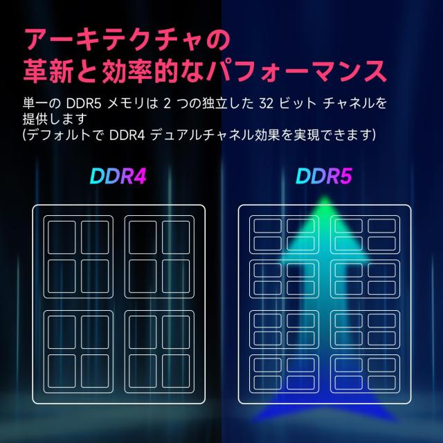 DDR5 32GB（16GB×2枚）4800MHz デスクトップPC用メモリ (PC5-38400)288pin 1.1V Acclamatorの通販は