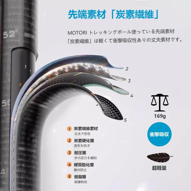 MOTORI ストック 登山 トレッキングポール  【53/63-135cm】日本語取扱説明 2本セット イェロー_2