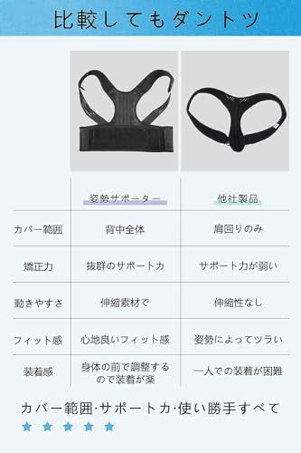 Bodykoo 姿勢サポーター (柔道整復師監修) 姿勢ベルト 背筋ベルト 脱着