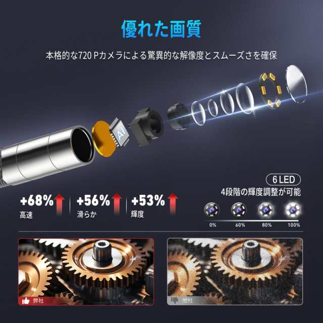 Ralcam先端可動式ファイバースコープ 8.5mm極細いスコープカメラ Ralcam先端可動式ファイバースコープ 8.5mm極細いスコープカメラ