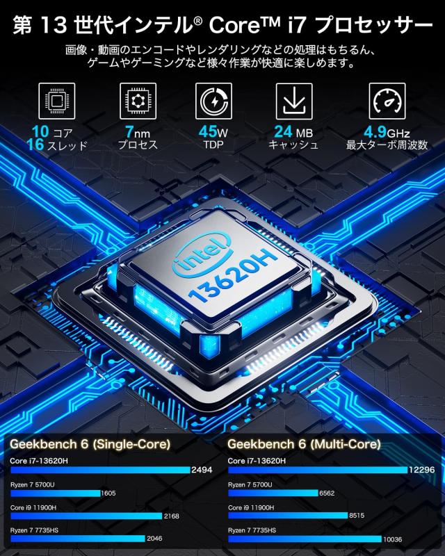 GMKtec ミニpc 第13世代インテル Core i7 13620H DDR5 32GB+1TB