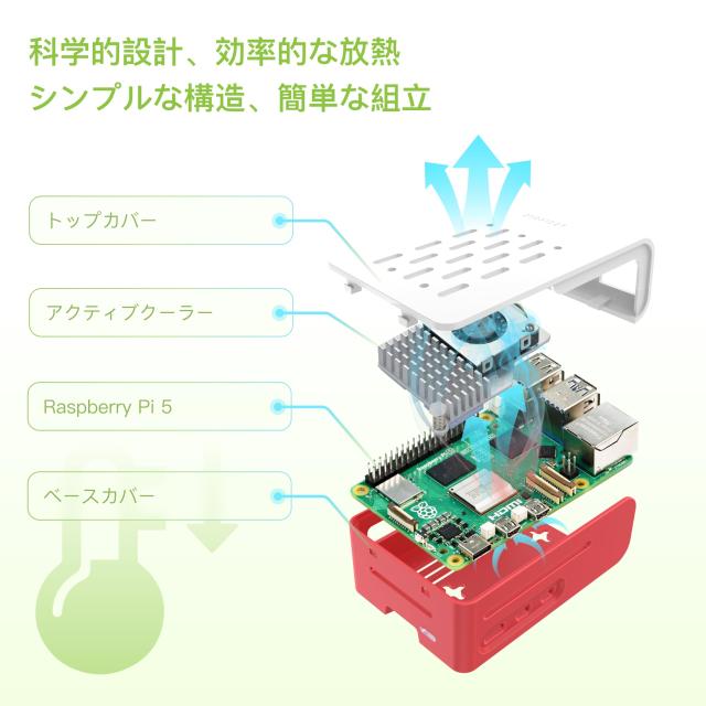 TRASKIT Raspberry Pi 5 Starter Kit /ラズベリーパイ5（8GB RAM）技適