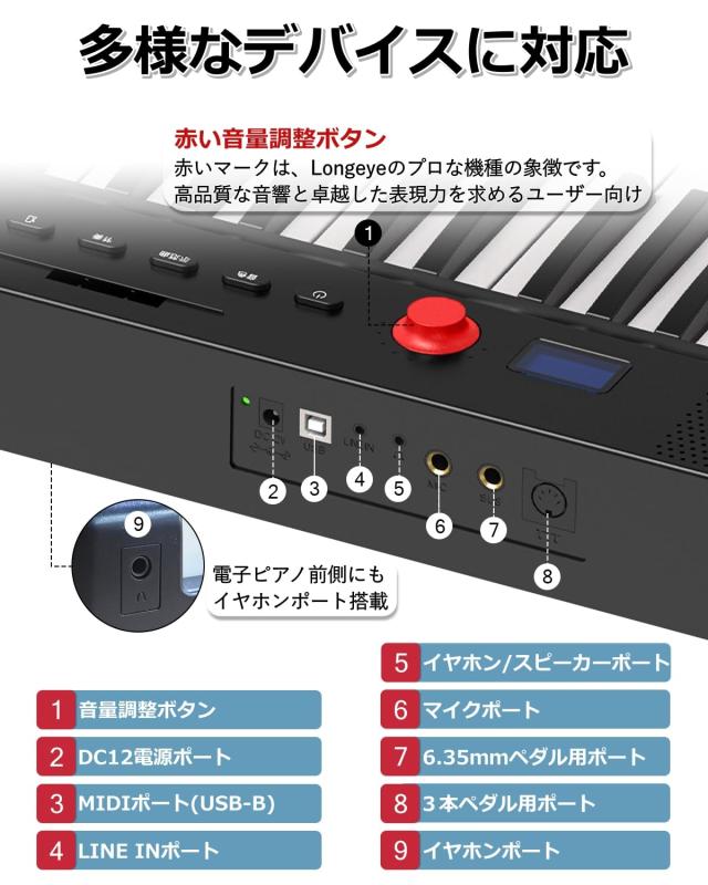 【音質アップ 折り畳み式】 Longeye 電子ピアノ 88鍵盤 FOLD PRO II 充電型 給電利用可 本格ペダルポート対応 生ピアノと同じ鍵盤サイズ_5