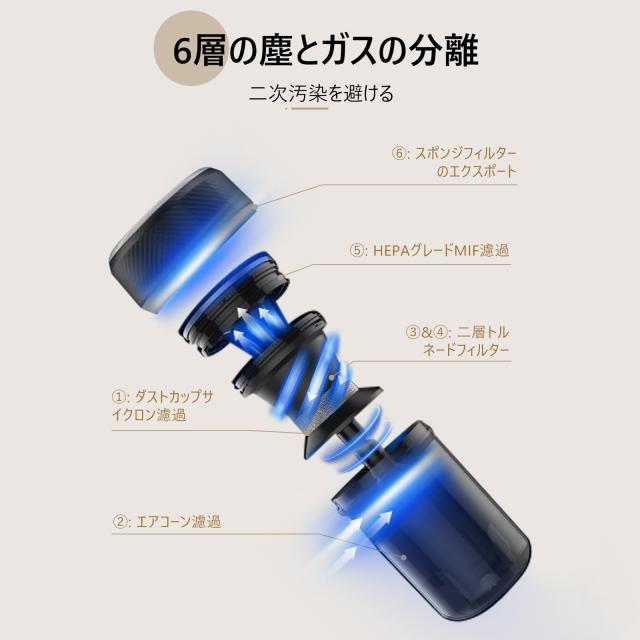 Jimmy 布団クリーナー 布団掃除機 14kPa強力吸引ハイパワー ふとん