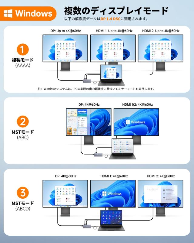 14-in-1 8K@30Hz 3画面出力 デュアル 4K@60Hz 40cm延長ケーブル USB C type-c ドッキングステーション NOVOO USB C ハブ【DP+2 HDMI+5 US_3