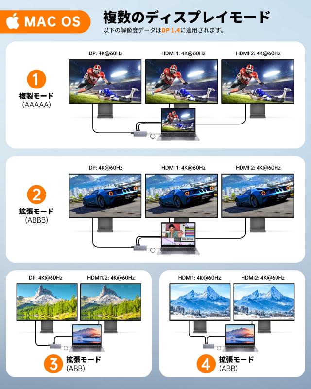 14-in-1 8K@30Hz 3画面出力 デュアル 4K@60Hz 40cm延長ケーブル USB C type-c ドッキングステーション NOVOO USB C ハブ【DP+2 HDMI+5 US_4