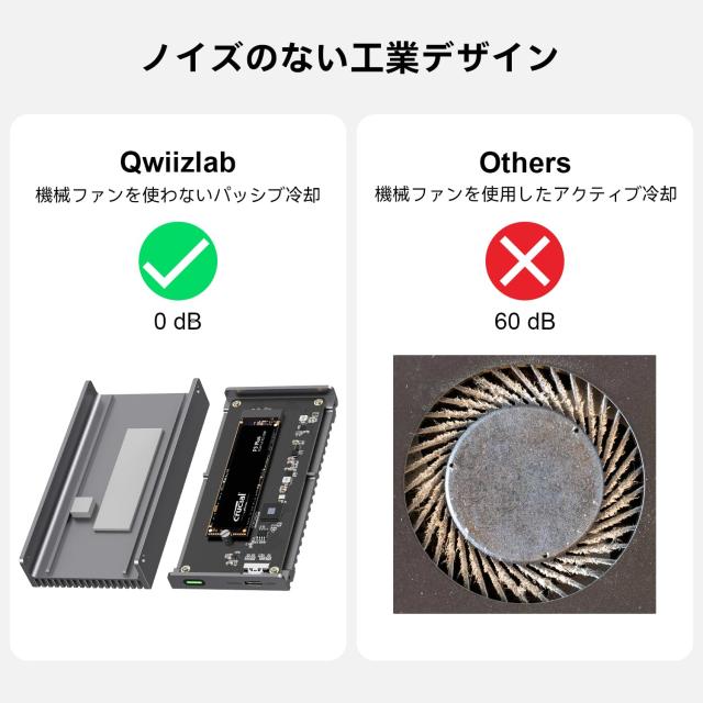 Qwiizlab ファンレス 40Gbps USB4 Thunderbolt 外付けSSDエンクロージャ アルミニウムヒートシンクシャーシ付き、M.2 NVMe PCIe SSD最大8_1