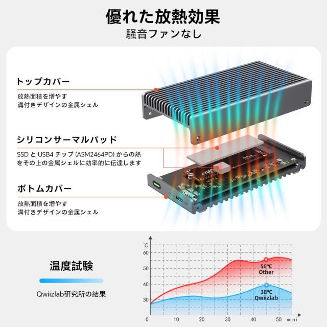 Qwiizlab ファンレス 40Gbps USB4 Thunderbolt 外付けSSDエンクロージャ アルミニウムヒートシンクシャーシ付き、M.2 NVMe PCIe SSD最大8_2