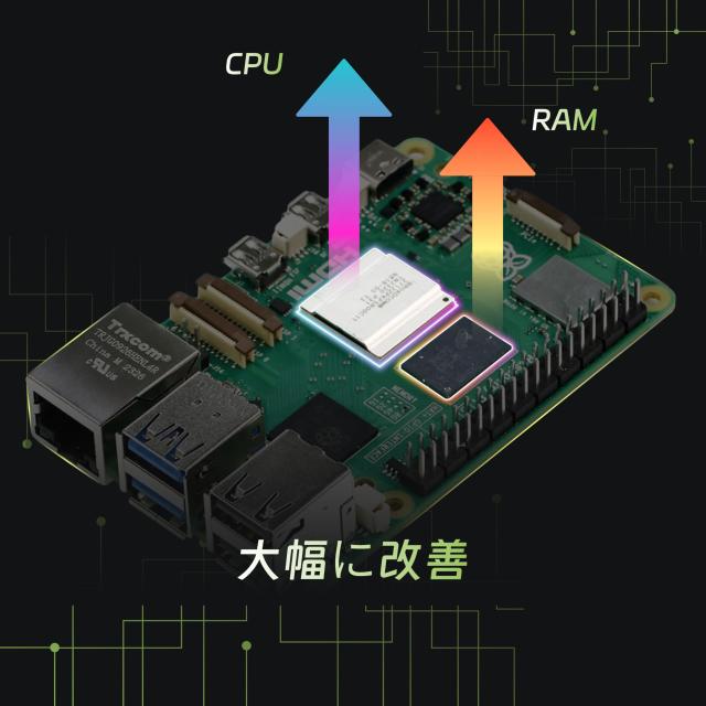 TRASKIT Starter Kit For Raspberry Pi 5 /ラズベリーパイ5 RAM 8GB 技