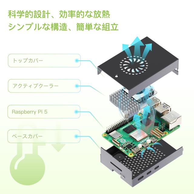 TRASKIT Starter Kit For Raspberry Pi 5 /ラズベリーパイ5 RAM 8GB 技適マーク付 ——64GB ラズベリーパイOSをプリインストール（金属ケー_4