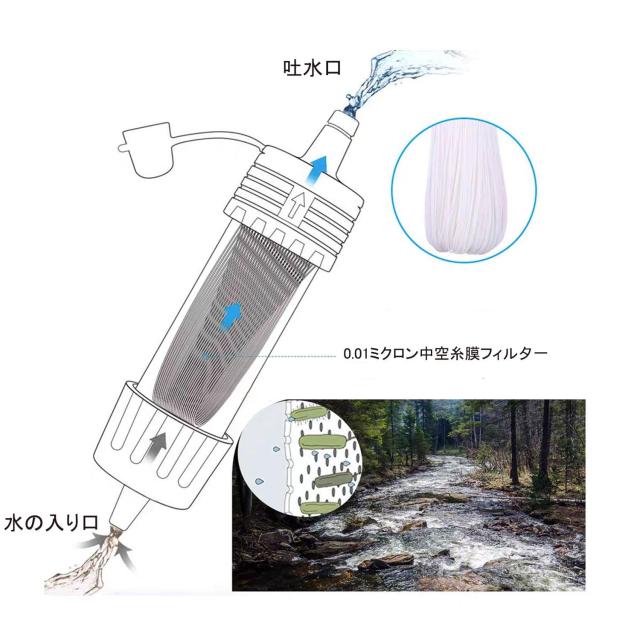UJHOSLD 携帯浄水器 濾過器 USB充電式 電動浄水器 防災 応急など
