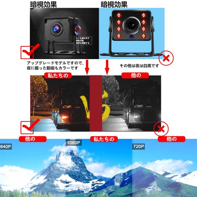 TORAKIND バックカメラモニターセット [2024年新型] 車載バックアップカメラ バックカメラモニターセット 解像度は1920*1080p 170°広い