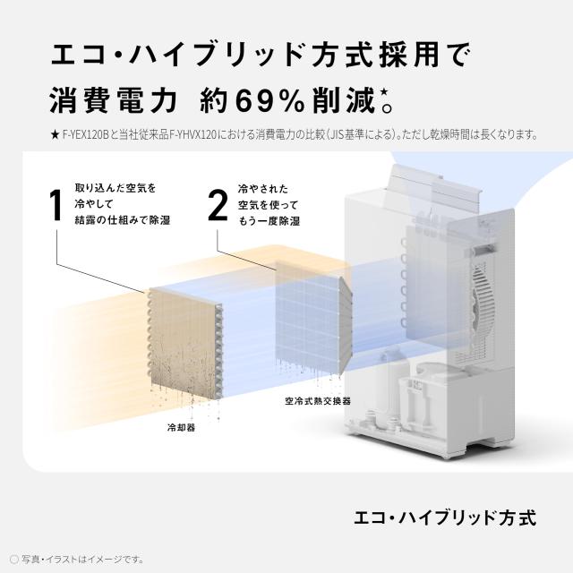 パナソニック 衣類乾燥除湿機 エコ・ハイブリッド方式 消費電力 従来比約1/3 ニオイの原因菌を除菌 ナノイーX48兆 部屋干し臭脱臭スピー_3